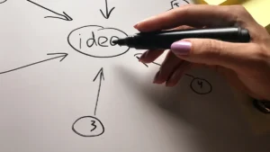 Mano dibujando un mapa mental con una idea central y ramificaciones numeradas.